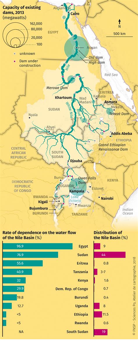 Nile River Basin - World Atlas of Global Issues