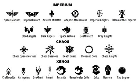 Create a Warhammer 40K Factions Tier List - TierMaker