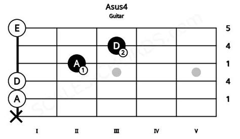 Asus4 Guitar Chord | A suspended fourth | Scales-Chords