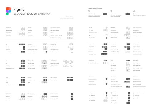 Keyboard Shortcuts For Figma - Printable Form, Templates and Letter - EroFound