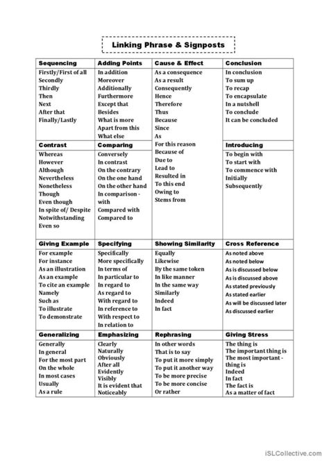 Linking Words & Signposts general gr…: Português PLE apostilas pdf & doc