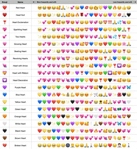 Hearts Meaning Heart Meanings Emoji Emojis And Their Meanings Emojis ...