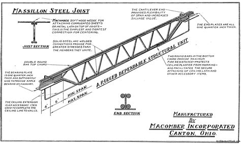 ArchitectureWeek Image - Open-Web Steel Joists | Structural engineering, Timber joints, The unit