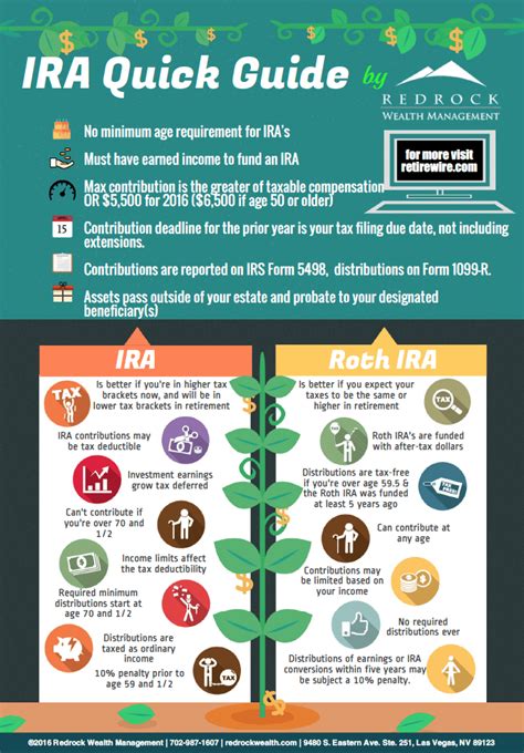 The ultimate IRA & Roth IRA quick guide - RetireWire - Online financial ...