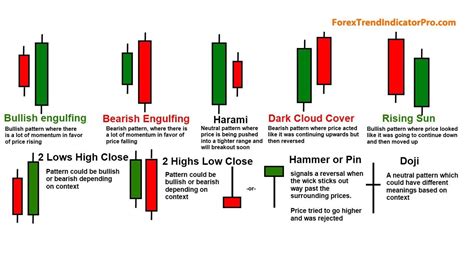 Candlestick Chart Patterns Explained Store | www.cumberland.org