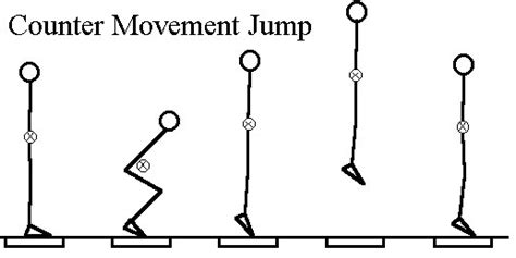 The Difference Between the Countermovement and Squat Jump Performances Review – Track Football ...