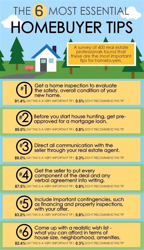 6 "Must Do" HomeBuyer Tips - Morris Marketing Group