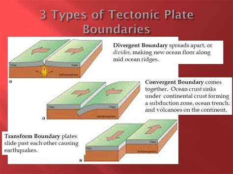 Divergent Boundary Definition Examples Video Lesson