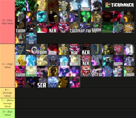 YBA Skins (Scary Monsters Rework Update!) Tier List (Community Rankings) - TierMaker