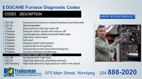 Ducane Furnace Troubleshooting Codes