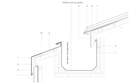 Ventilated Hidden Eaves Box Gutter Detail in Zinc | SIG Zinc & Copper