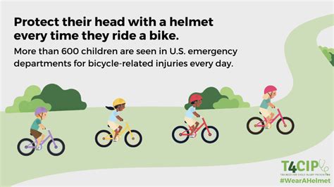 Bike Helmets & Bike Safety - Kids in Danger