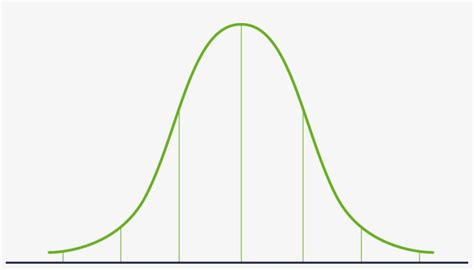 Gaussian Curve - Gaussian Curve Png - 904x472 PNG Download - PNGkit