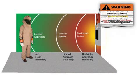 Arc-Flash Analysis by Sprint Electrical - keep safe and help prevent injuries.