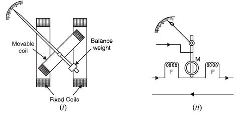 figure (a)