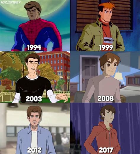 the evolution of spider - man in cartoons from 1994 to present as an animated character