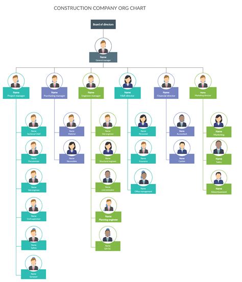 Organizational Chart Design: A Comprehensive Guide - Dona