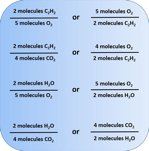 CH104: Chapter 5 – Chemical Reactions – Chemistry