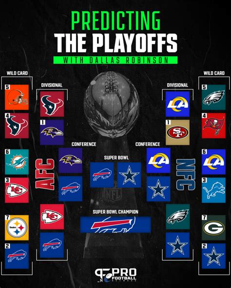 NFL Playoff Bracket: Predictions for 2024 AFC/NFC Conference and Super ...