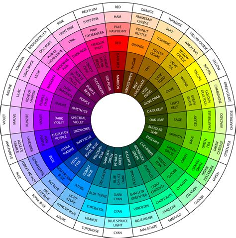 Pin on vm | Color wheel, Color mixing chart, Color theory