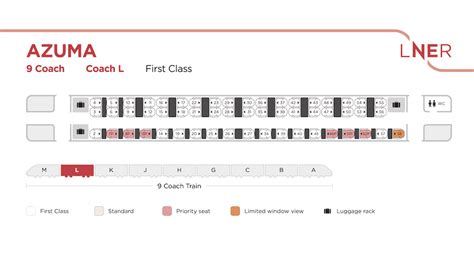 Rail review: LNER first class – Business Traveller