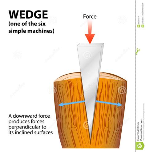 Wedge Examples