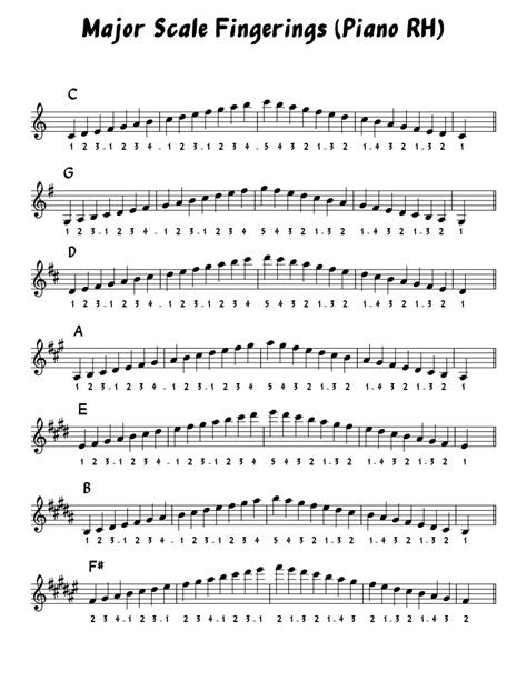 Piano - Playing scales efficiently - Music: Practice & Theory Stack Exchange