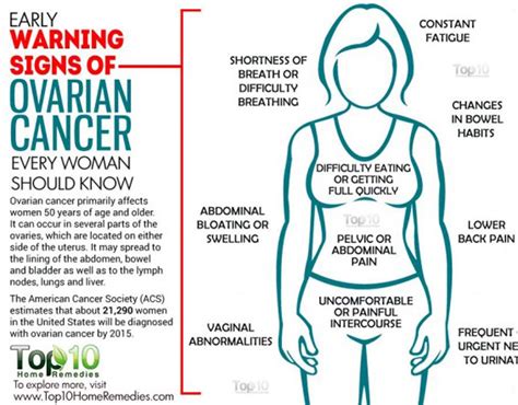 Symptoms of ovarian cancer: Seven signs you could have the disease | Health | Life & Style ...