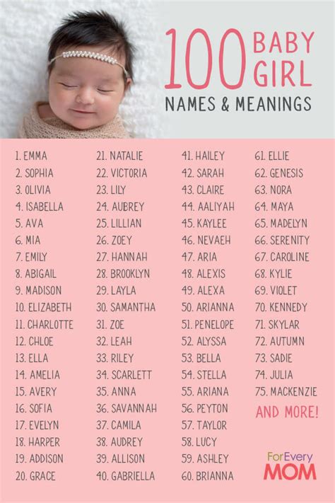 100 Baby Girl Names and Meanings, Scripture and Prayers [Plus FREE DIY Baby Name Wall Art ...