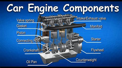 Essential Car Engine Parts: Unlock Your Vehicle's Power!