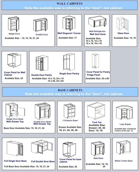 99+ Ikea Base Cabinet Sizes - Kitchen Design and Layout Ideas Check more at http://www.planet ...