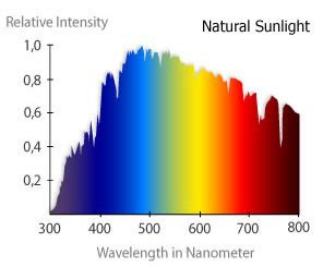 matlab - How can I convert an RGB histogram into a color spectrum ...