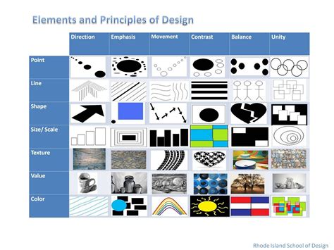 Drawing Elements And Principles Of Design Matrix