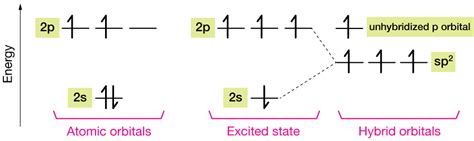 23+ Hybrid Orbital Diagram - LeonardKhajusta