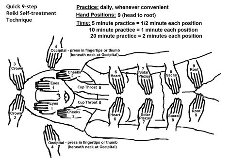 Reiki Hand Positions Chart