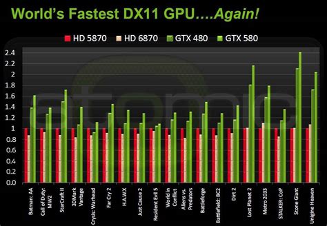 Nvidia graphics cards comparison chart 2015 - myfreeras