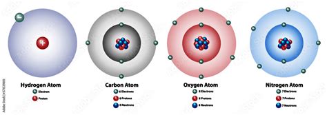 Atomic elements showing the nucleus and shells, numbers of electrons, protons, and neutrons ...