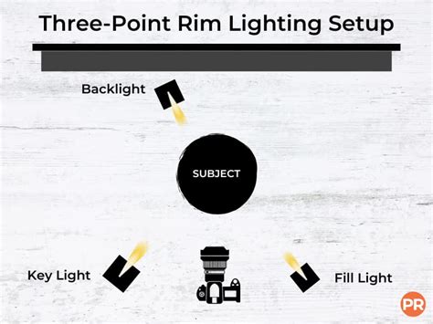 Rim Lighting in Photography (The Complete Guide) - Portraits Refined