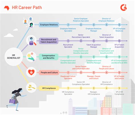 6 Tips for Navigating Your Human Resources Career Path