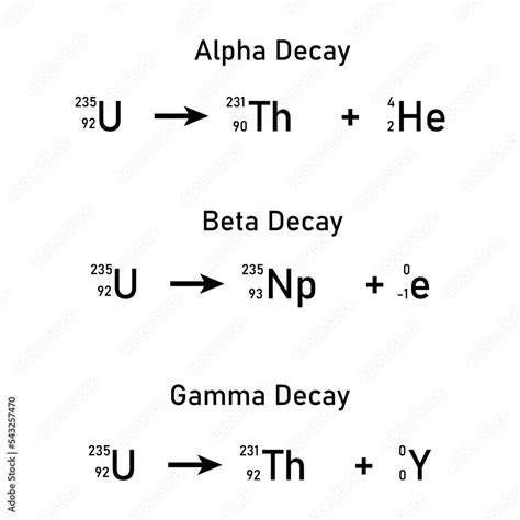 Alpha decay, beta decay and gamma decay equations. Nuclear chemistry. Scientific vector ...