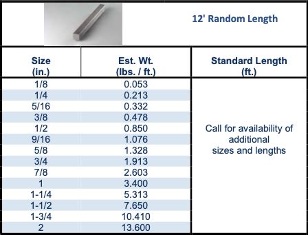 304/304L, 316/316L Stainless Steel Rod & Bar | Bayou Metal Supply