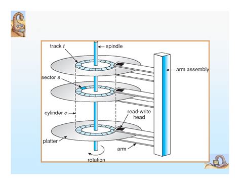 Structure Of Hard Disk With Diagram