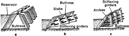 Buttress Dam | Article about Buttress Dam by The Free Dictionary