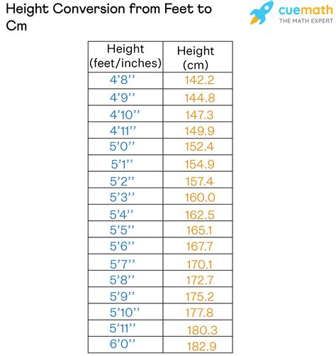 Feet to Cm - Conversion, Formula, Height Chart, Examples