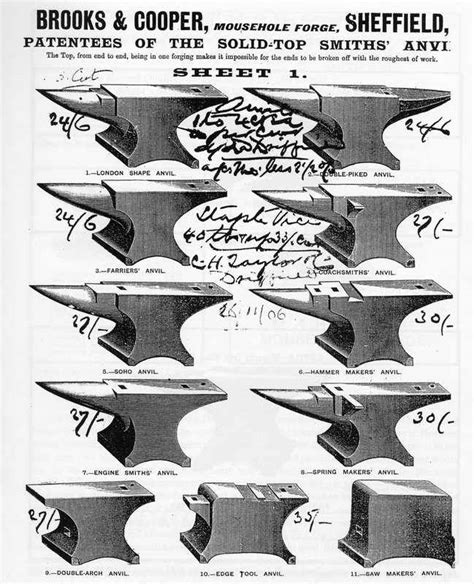 Anvil identification references - Anvils, Swage Blocks, and Mandrels - I Forge Iron