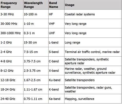 Radar in Earth and Planetary Science: An Intro | The Planetary Society