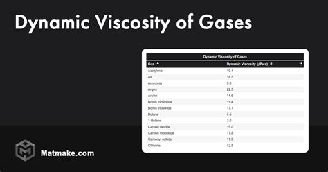 Viscosity of Gases - Table