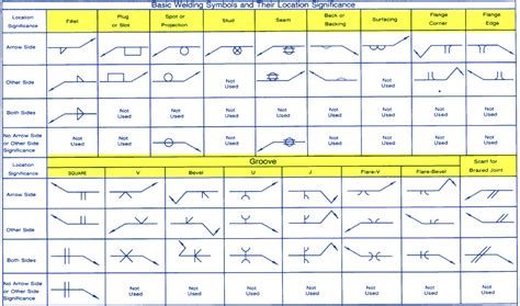 Printable Welding Symbols Chart