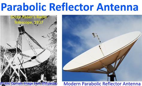 Parabolic Reflector Antenna – Johnson's Techworld