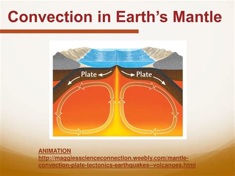 PPT - Convection and the Mantle PowerPoint Presentation, free download - ID:2098386